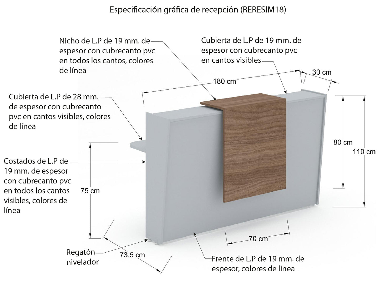 Recepción Recta RERESIM18