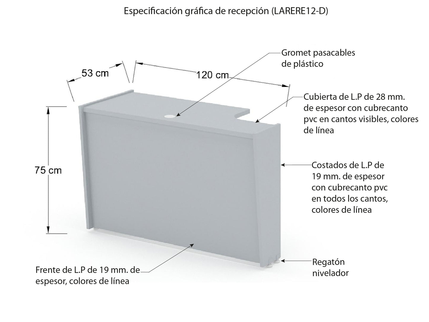 Recepción Recta RERESIM12