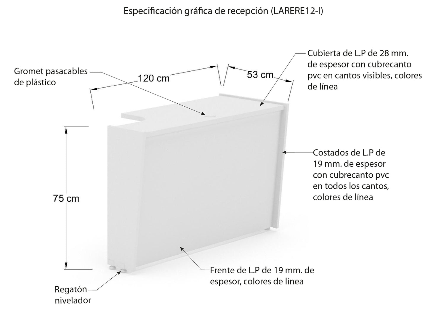 Recepción Recta RERESIM12