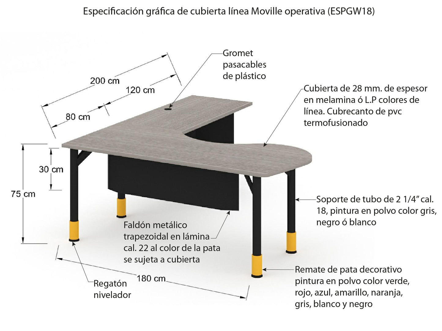 Oficina Ejecutiva ESPGW18