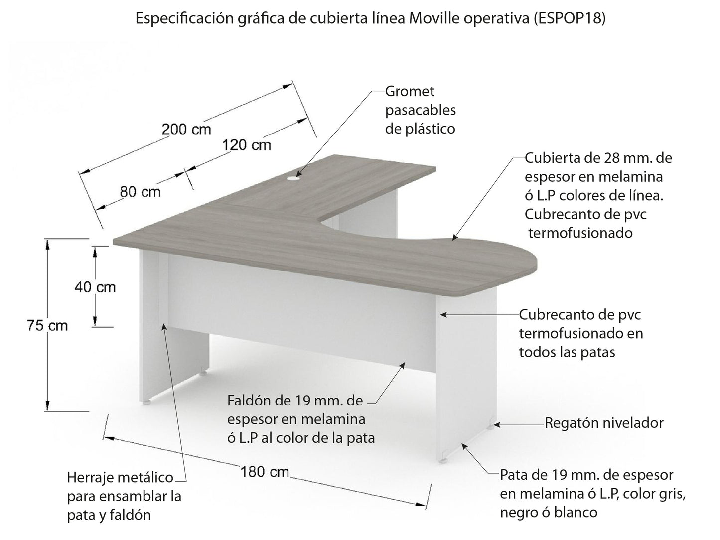 Oficina Ejecutiva ESPOP18