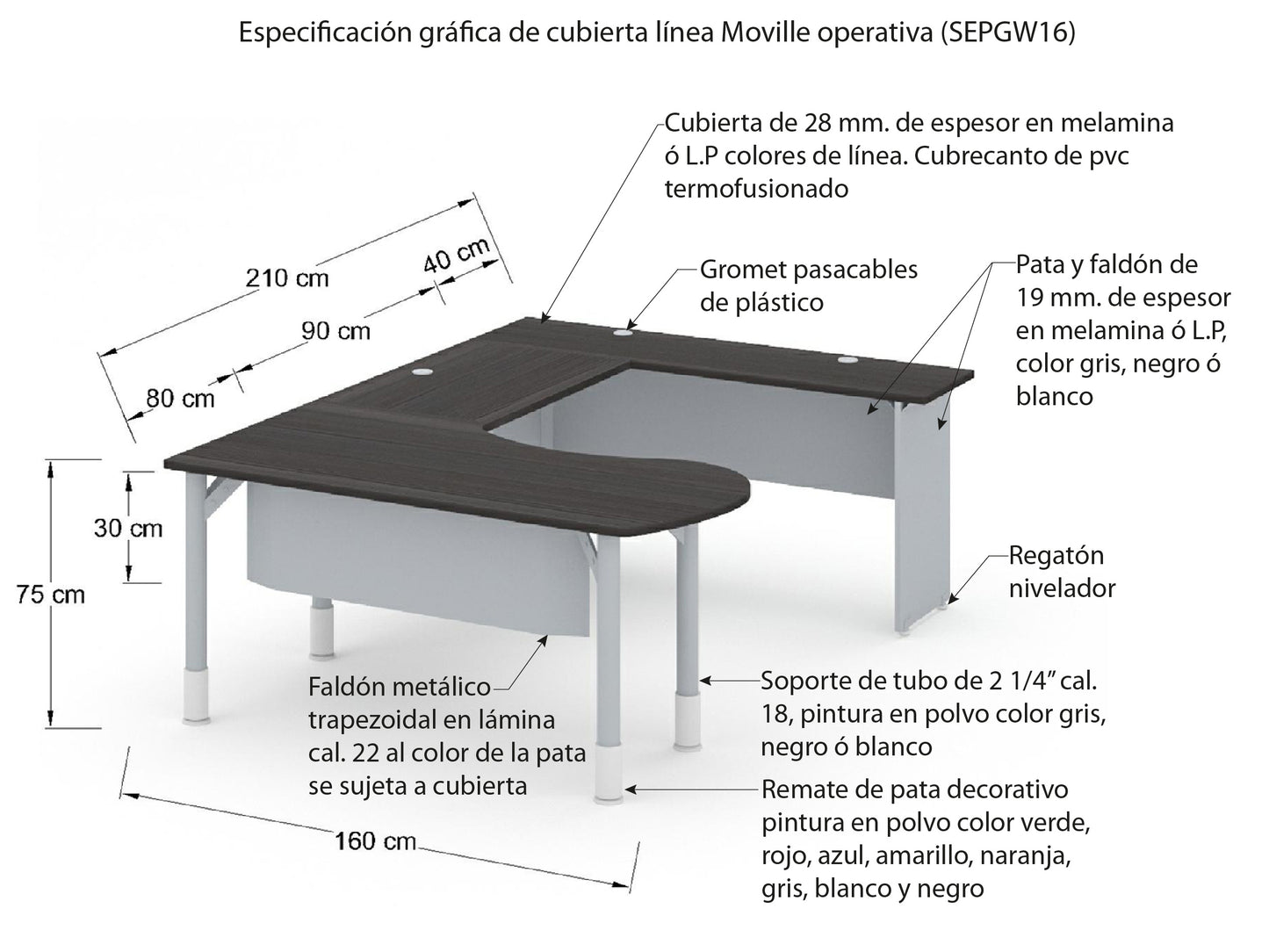 Oficina Ejecutiva SEPGW16